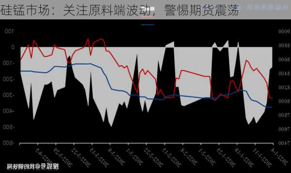 硅锰市场：关注原料端波动，警惕期货震荡