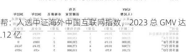 药师帮：入选中证海外中国互联网指数，2023 总 GMV 达 469.12 亿