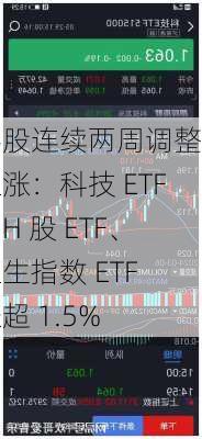 港股连续两周调整后上涨：科技 ETF、H 股 ETF、恒生指数 ETF 涨超 1.5%