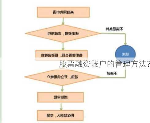 股票融资账户的管理方法？