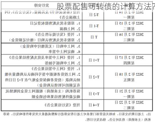 股票配售可转债的计算方法？