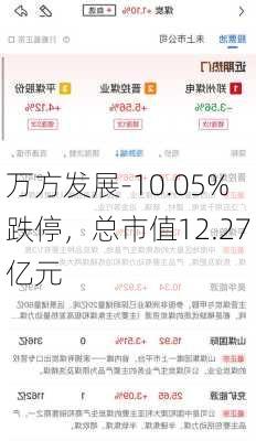 万方发展-10.05%跌停，总市值12.27亿元