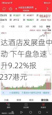 万达酒店发展盘中异动 下午盘急速拉升9.22%报0.237港元