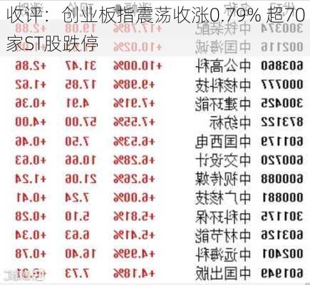 收评：创业板指震荡收涨0.79% 超70家ST股跌停