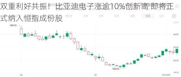 双重利好共振！比亚迪电子涨逾10%创新高 即将正式纳入恒指成份股