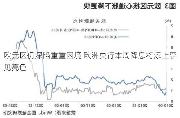 欧元区仍深陷重重困境 欧洲央行本周降息将添上罕见亮色