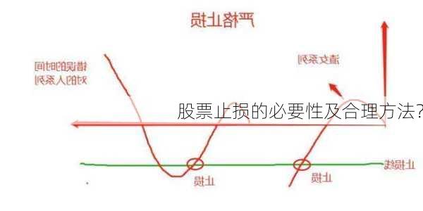 股票止损的必要性及合理方法？