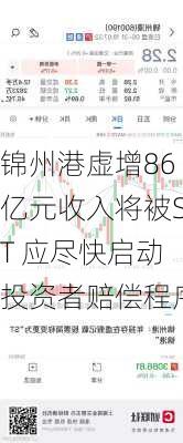 锦州港虚增86亿元收入将被ST 应尽快启动投资者赔偿程序