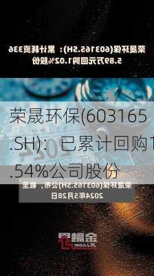 荣晟环保(603165.SH)：已累计回购1.54%公司股份