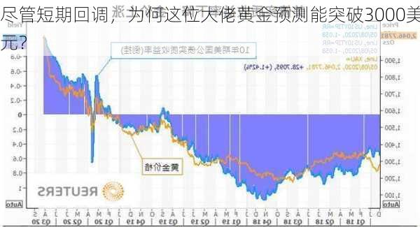 尽管短期回调，为何这位大佬黄金预测能突破3000美元？