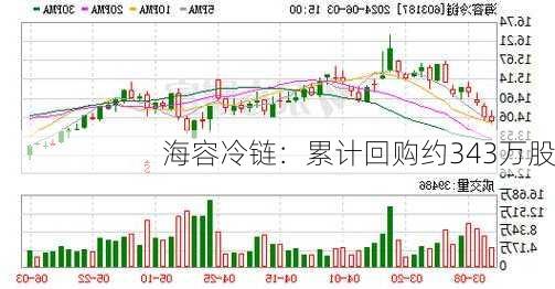 海容冷链：累计回购约343万股