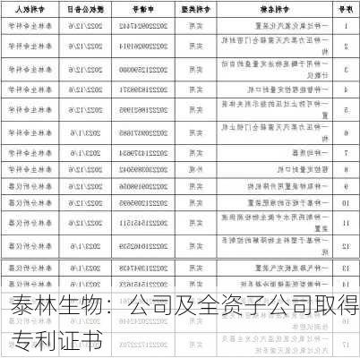 泰林生物：公司及全资子公司取得专利证书