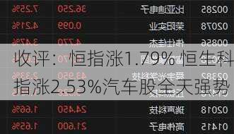 收评：恒指涨1.79% 恒生科指涨2.53%汽车股全天强势