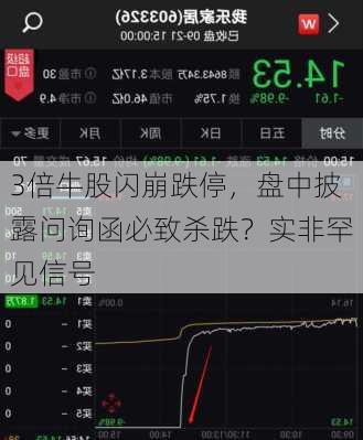 3倍牛股闪崩跌停，盘中披露问询函必致杀跌？实非罕见信号