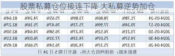 股票私募仓位接连下降 大私募逆势加仓