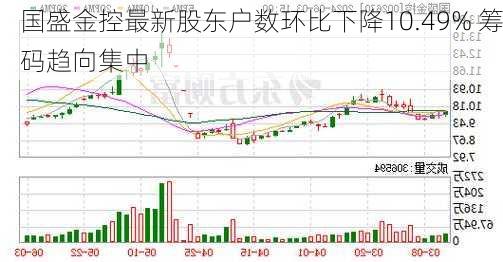 国盛金控最新股东户数环比下降10.49% 筹码趋向集中