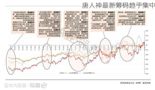 唐人神最新筹码趋于集中