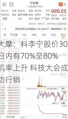 大摩：料李宁股价30日内有70%至80%机率上升 科技大会成功行销