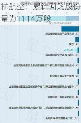 吉祥航空：累计回购股份数量为1114万股