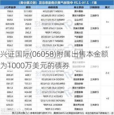 兴证国际(06058)附属出售本金额为1000万美元的债券