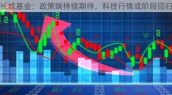 长城基金：政策端持续期待，科技行情或阶段回归