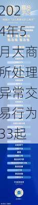 2024年5月大商所处理异常交易行为33起