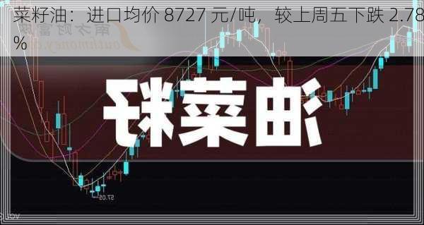 菜籽油：进口均价 8727 元/吨，较上周五下跌 2.78%