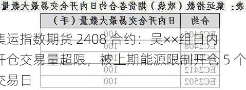 集运指数期货 2408 合约：吴××组日内开仓交易量超限，被上期能源限制开仓 5 个交易日