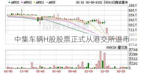 中集车辆H股股票正式从港交所退市