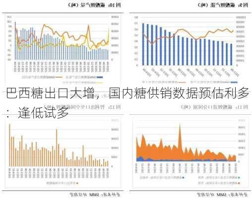 巴西糖出口大增，国内糖供销数据预估利多：逢低试多