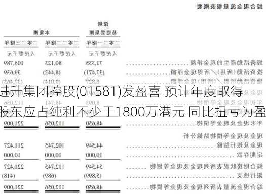 进升集团控股(01581)发盈喜 预计年度取得股东应占纯利不少于1800万港元 同比扭亏为盈