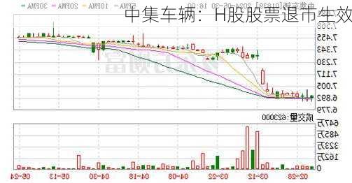 中集车辆：H股股票退市生效