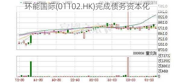 环能国际(01102.HK)完成债务资本化