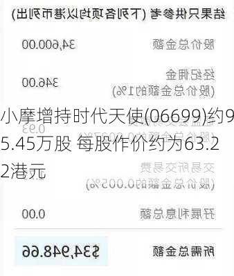 小摩增持时代天使(06699)约95.45万股 每股作价约为63.22港元