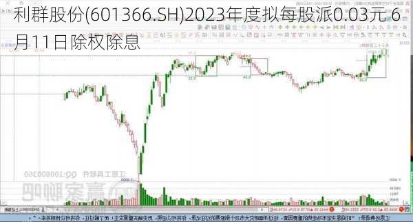 利群股份(601366.SH)2023年度拟每股派0.03元 6月11日除权除息