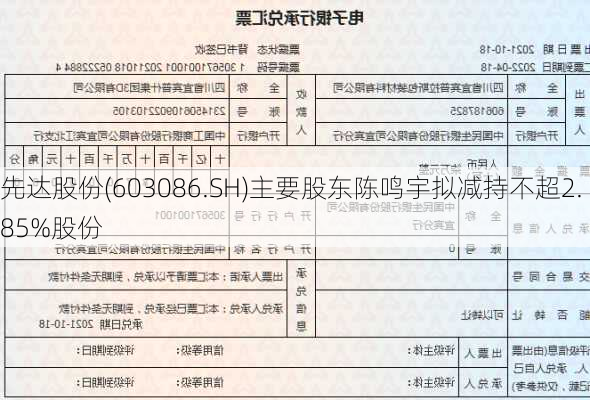 先达股份(603086.SH)主要股东陈鸣宇拟减持不超2.85%股份