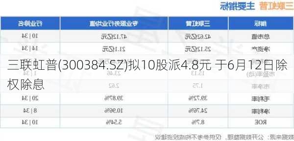 三联虹普(300384.SZ)拟10股派4.8元 于6月12日除权除息
