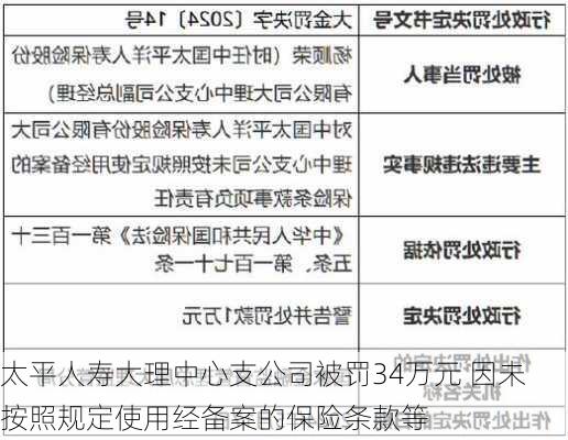 太平人寿大理中心支公司被罚34万元 因未按照规定使用经备案的保险条款等