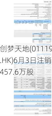 创梦天地(01119.HK)6月3日注销457.6万股