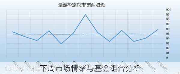 下周市场情绪与基金组合分析