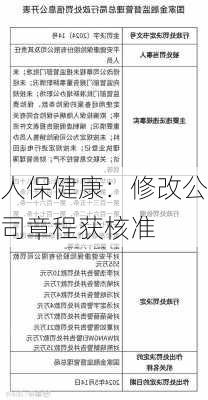 人保健康：修改公司章程获核准