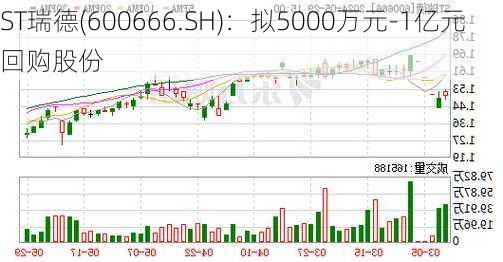 ST瑞德(600666.SH)：拟5000万元-1亿元回购股份