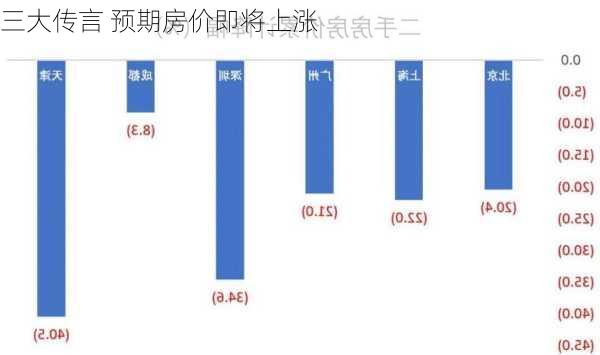 三大传言 预期房价即将上涨