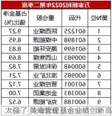 太强了 黄海管理基金业绩创新高