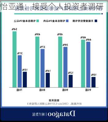 怡亚通：接受个人投资者调研