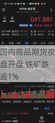 国内商品期货夜盘开盘 铁矿跌逾1%