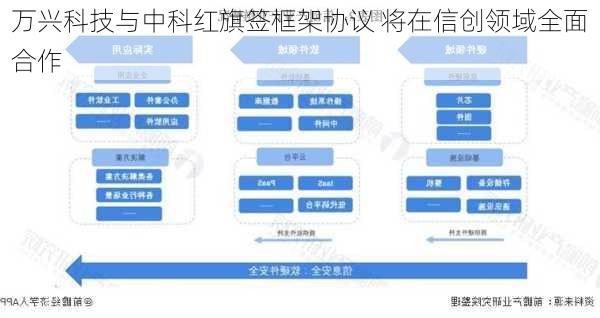 万兴科技与中科红旗签框架协议 将在信创领域全面合作