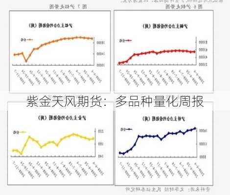 紫金天风期货：多品种量化周报