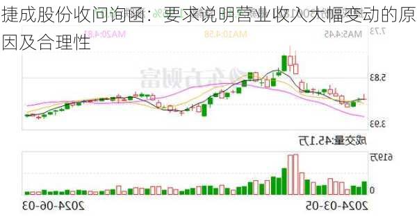 捷成股份收问询函：要求说明营业收入大幅变动的原因及合理性