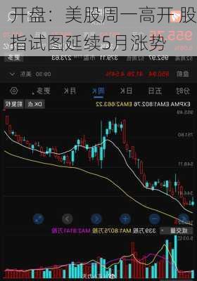 开盘：美股周一高开 股指试图延续5月涨势